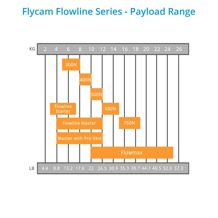 Flycam Flowline Professional Series 5-12kg / 11-26lb